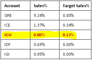 sales analysis table.PNG